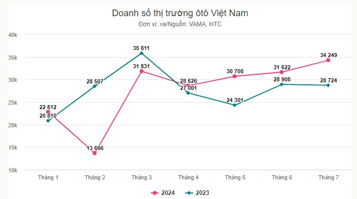 doanh-so-xe